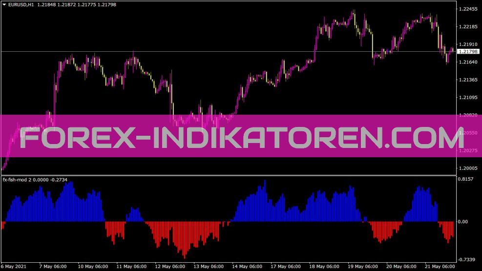 Fx Рыба Мод 2 für MT4 indicator